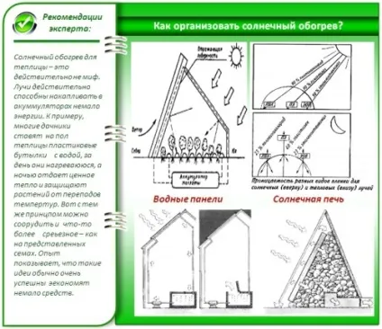 обігрів теплиці