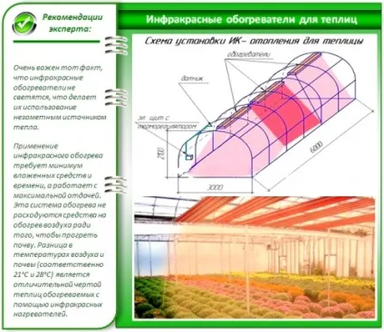 обігрів теплиці