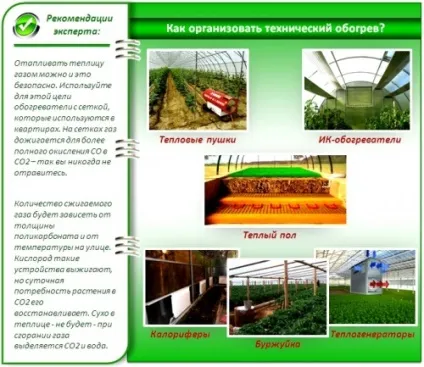обігрів теплиці