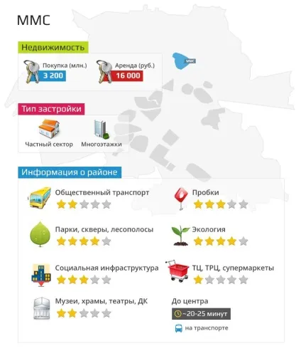 Огляд районів Тюмені лесобаза і заречная частина міста (огляд) Огляд районів Тюмені лесобаза і заречная частина міста