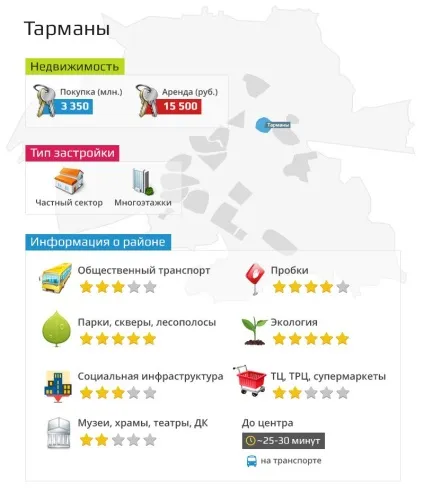 Огляд районів Тюмені лесобаза і заречная частина міста (районів) Огляд районів Тюмені лесобаза і заречная частина міста