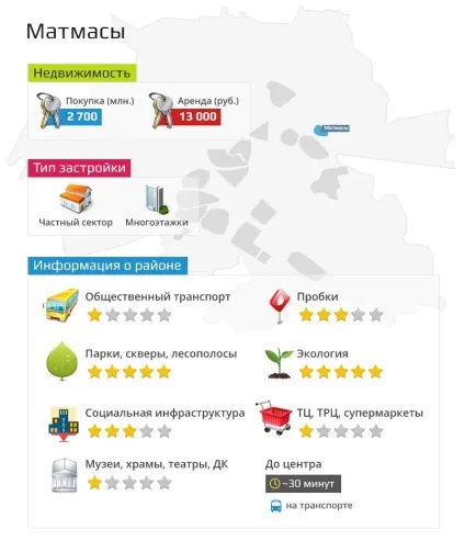 Огляд районів Тюмені лесобаза і заречная частина міста (огляд) Огляд районів Тюмені лесобаза і заречная частина міста