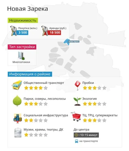 Огляд районів Тюмені лесобаза і заречная частина міста (лесобаза) Огляд районів Тюмені лесобаза і заречная частина міста