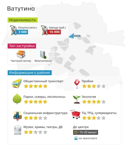 Огляд районів Тюмені лесобаза і заречная частина міста (районів) Огляд районів Тюмені лесобаза і заречная частина міста