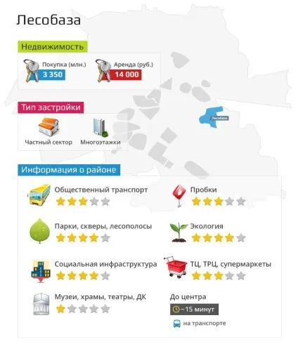 Огляд районів Тюмені лесобаза і заречная частина міста (районів) Огляд районів Тюмені лесобаза і заречная частина міста