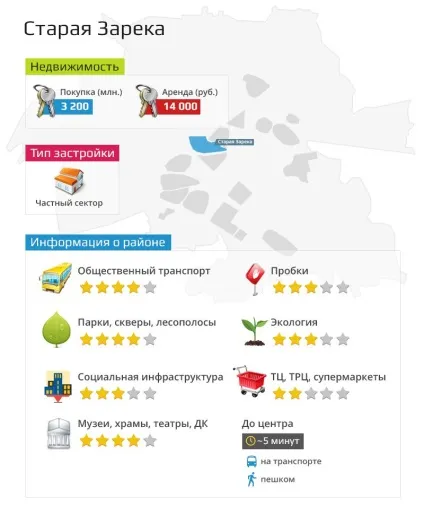 Огляд районів Тюмені лесобаза і заречная частина міста (лесобаза) Огляд районів Тюмені лесобаза і заречная частина міста