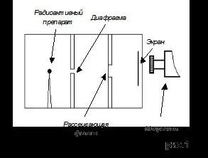досвід Резерфорда