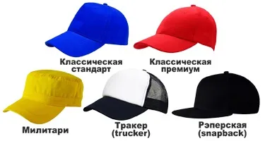 опис кепок