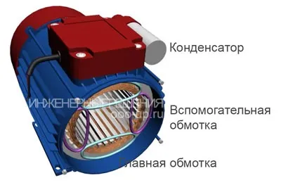 Однофазний асинхронний електродвигун (електродвигун) Однофазний асинхронний електродвигун