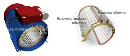 Однофазний асинхронний електродвигун (ковзання ротора відносно) Однофазний асинхронний електродвигун