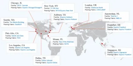Opendns premium dns - безпечні dns-сервіси