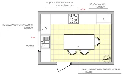 Онлайн проектування кухні в 3d безкоштовно - конструктор кухонь (онлайн) Онлайн проектування кухні в 3d безкоштовно - конструктор кухонь