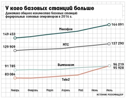 Оператори орендують місця під вишки у приватних осіб - відомості