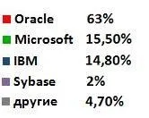Oracle weblogic server ee - oracle weblogic server ee - програмні продукти - каталог по -