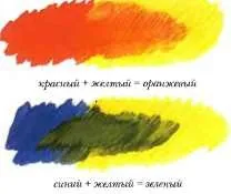 Основні прийоми малювання воском (прийоми) Основні прийоми малювання воском