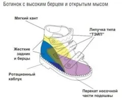 Ортопедичне взуття для дітей з вальгусной деформацією (дітей) Ортопедичне взуття для дітей з вальгусной деформацією