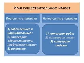 Основні ознаки іменника