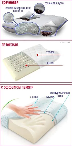 Ортопедичні подушки як вибрати (вибрати ортопедичну подушку) Ортопедичні подушки як вибрати