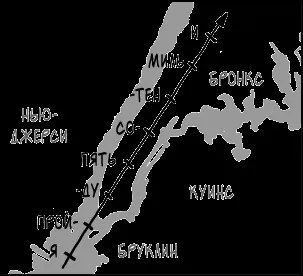 орбітальна швидкість