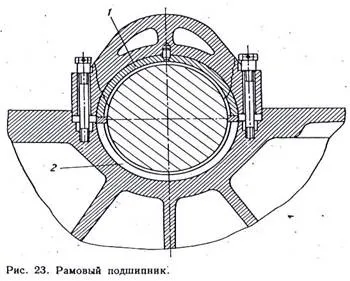 Основні конструктивні вузли та системи двигуна (двигуна) Основні конструктивні вузли та системи двигуна