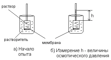 осмотичний тиск