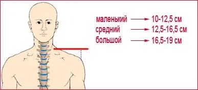 Ортопедичні подушки як вибрати (вибрати) Ортопедичні подушки як вибрати