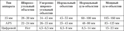 Основи фотографії-6