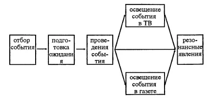 Особливості роботи спіндоктор