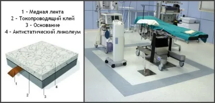 Особливості антистатического лінолеуму - його характеристики та поради з монтажу, світ жінки (монтажу) Особливості антистатического лінолеуму - його характеристики та поради з монтажу, світ жінки