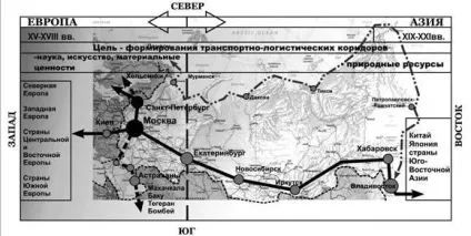 Особливості формування транспортно-логістичних комплексів, Архитектон звістки вузів (особливо) Особливості формування транспортно-логістичних комплексів, Архитектон звістки вузів