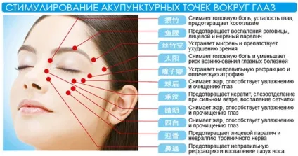 Особливості прихованого косоокості, про хвороби очей (око) Особливості прихованого косоокості, про хвороби очей