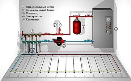 Основні моменти установки водяних теплих підлог своїми руками (водяних) Основні моменти установки водяних теплих підлог своїми руками