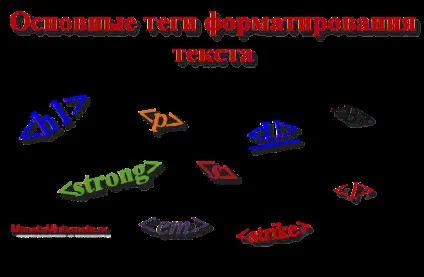 Основні html теги форматування тексту