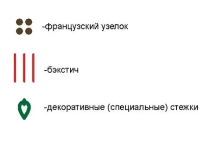 Основні види стібків і як Новомосковскть схему в наборі вишивки (стібків) Основні види стібків і як Новомосковскть схему в наборі вишивки