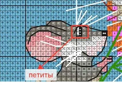 Основні види стібків і як Новомосковскть схему в наборі вишивки (основні) Основні види стібків і як Новомосковскть схему в наборі вишивки