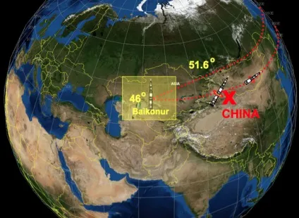 Орбіта міжнародної космічної станції мкс (висота мкс) Орбіта міжнародної космічної станції мкс