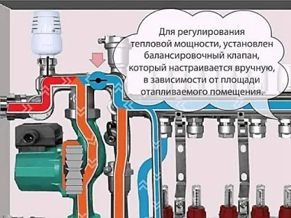 Основні моменти установки водяних теплих підлог своїми руками (водяних) Основні моменти установки водяних теплих підлог своїми руками