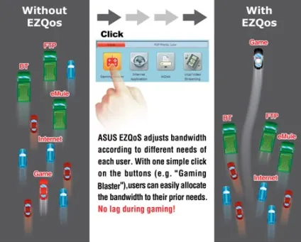 Про мережевих технологіях asus або ez ui, ezsetup, ezqos - co - asus, ezqos, qis, ez ui, ez mfp, (мережевих) Про мережевих технологіях asus або ez ui, ezsetup, ezqos - co - asus, ezqos, qis, ez ui, ez mfp,