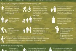 Відстрочка від армії хто зможе отримати (тимчасово звільняється несення) Відстрочка від армії хто зможе отримати