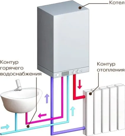 Опалення котеджу принципи вибору відповідної системи і схеми розводки (схеми) Опалення котеджу принципи вибору відповідної системи і схеми розводки