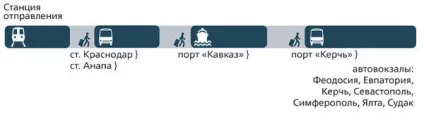 Відпочинок в піщаному в криму на море як дістатися, готелі, що подивитися, сайт про подорожі по світу