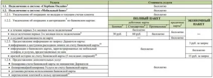Відключення смс повідомлень ощадбанку всі способи