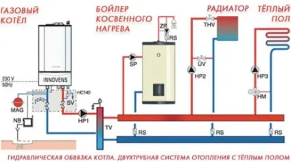 Опалення котеджу принципи вибору відповідної системи і схеми розводки (системи) Опалення котеджу принципи вибору відповідної системи і схеми розводки