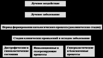 отруєння ртуттю