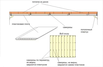Оздоблення стелі в дерев'яному будинку фото матеріалів, варіанти своїми руками, фанерою і ламінатом, (фото) Оздоблення стелі в дерев'яному будинку фото матеріалів, варіанти своїми руками, фанерою і ламінатом,