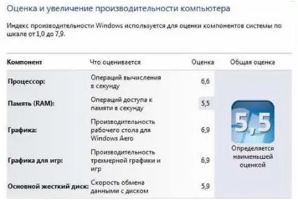 Оцінка системи недоступна в windows 7 що робити (системи) Оцінка системи недоступна в windows 7 що робити