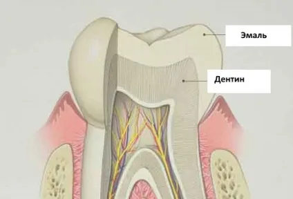 Відбілюючі засоби для зубів в аптеці