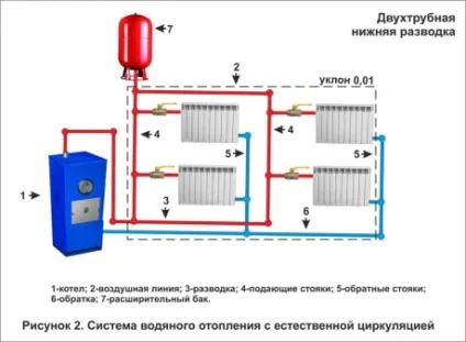 Опалення котеджу принципи вибору відповідної системи і схеми розводки (опалення) Опалення котеджу принципи вибору відповідної системи і схеми розводки
