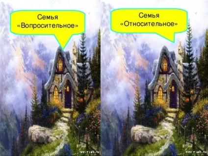 Відкритий урок - займенник як частина мови - українську мову, уроки (українська мова уроки відкритий урок & quot; займенник як частина мови & quot;) Відкритий урок - займенник як частина мови - українську мову, уроки