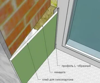 Обробка віконних укосів як зробити своїми руками і що використовувати (укосів) Обробка віконних укосів як зробити своїми руками і що використовувати